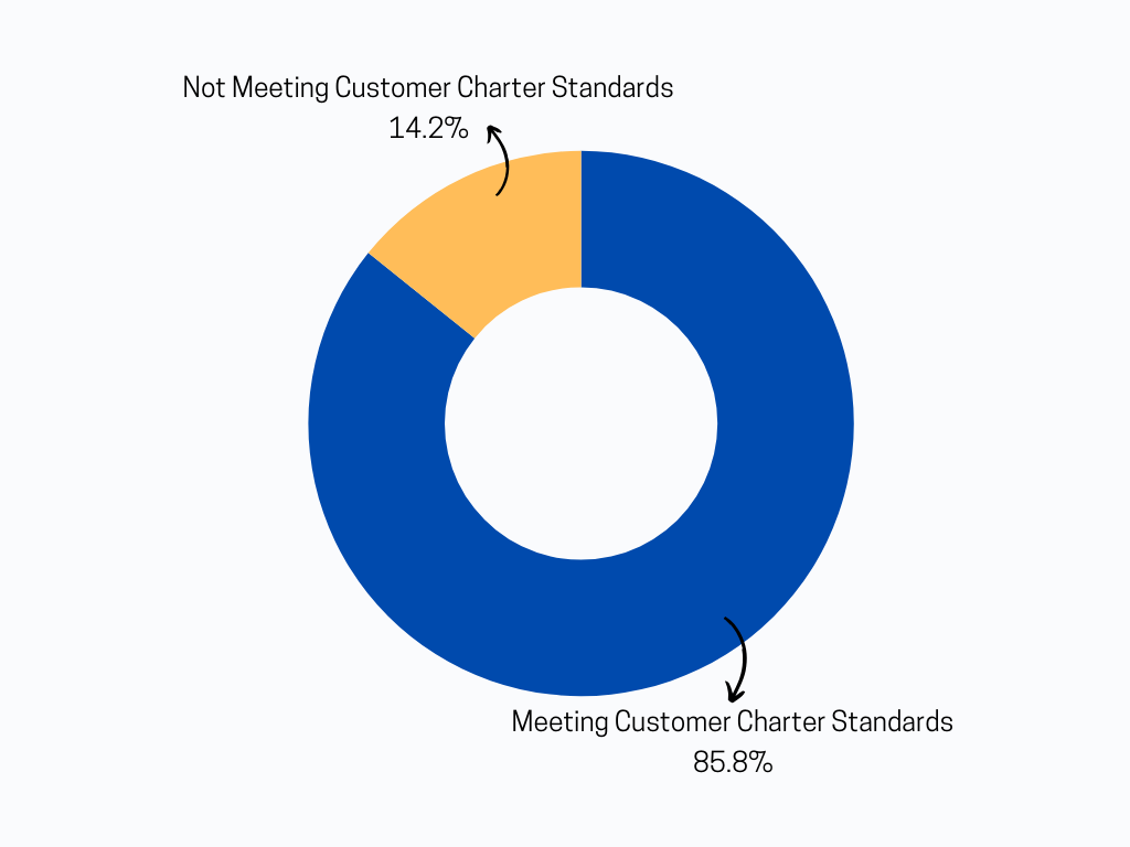 Pastel_Circle_Clean_Minimal_Sleep_Care_Doughnut_Chart.png