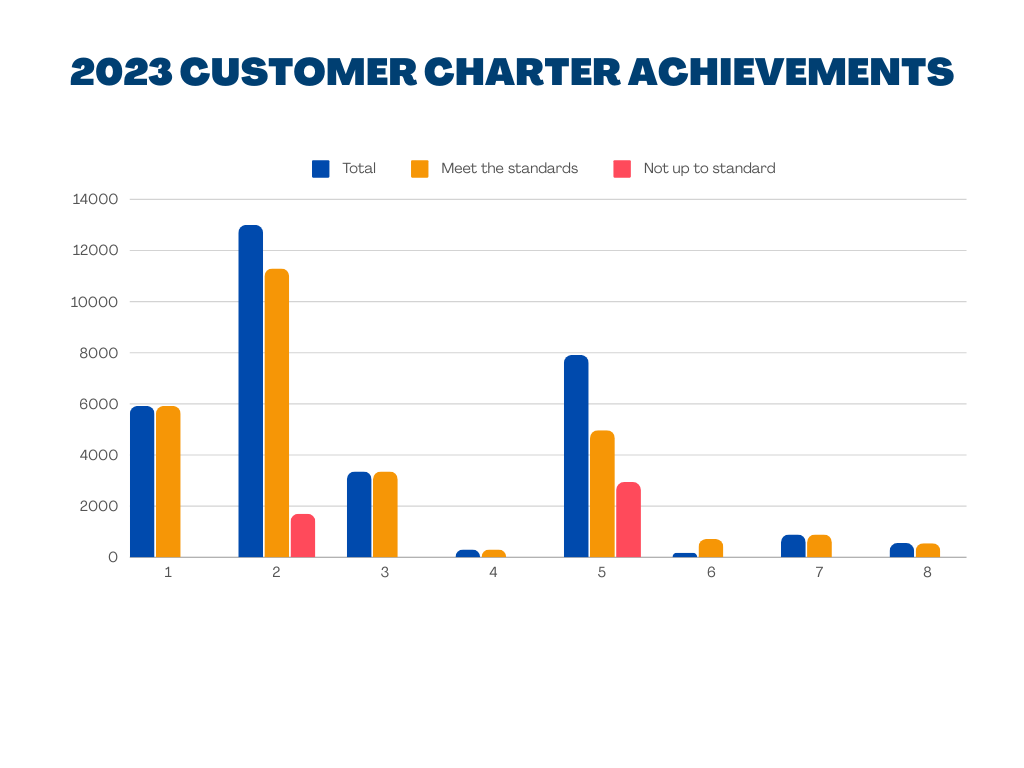 Blue_Green_Bar_Chart_Infographic_Progress_Graph.png