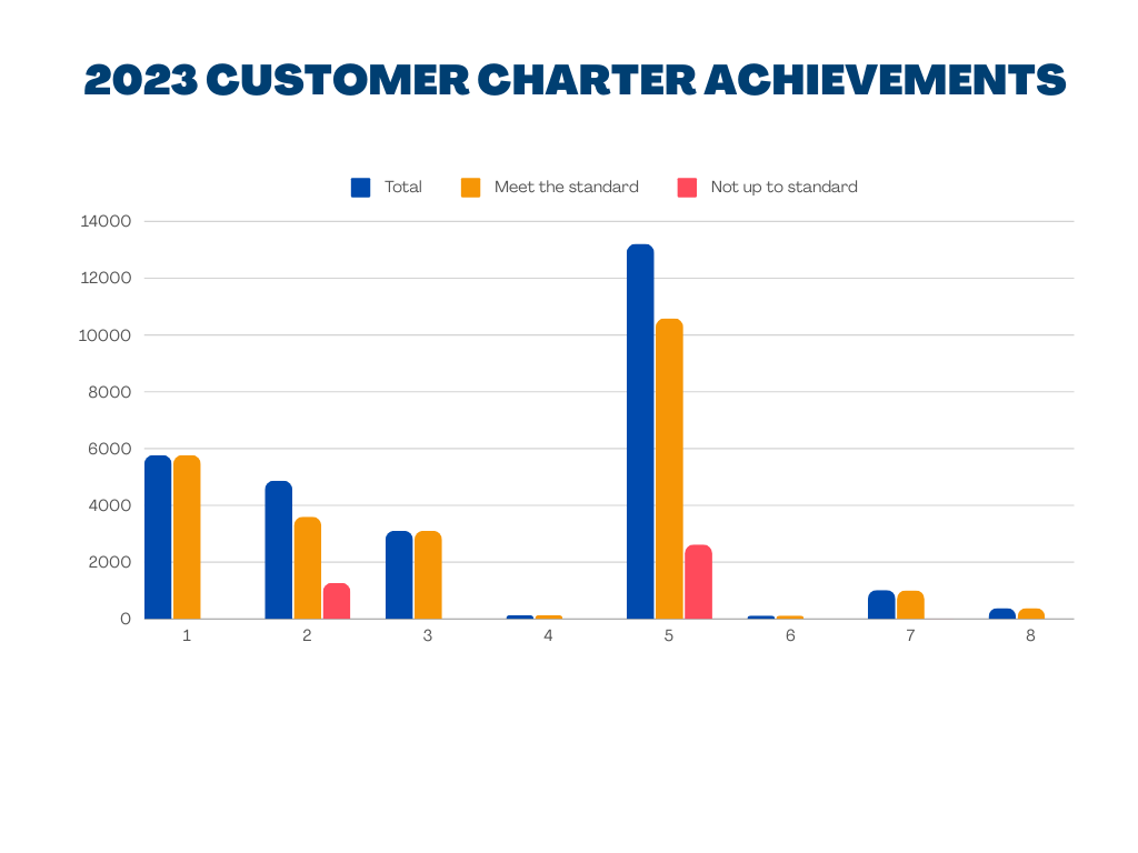 Blue_Green_Bar_Chart_Infographic_Progress_Graph_(1).png