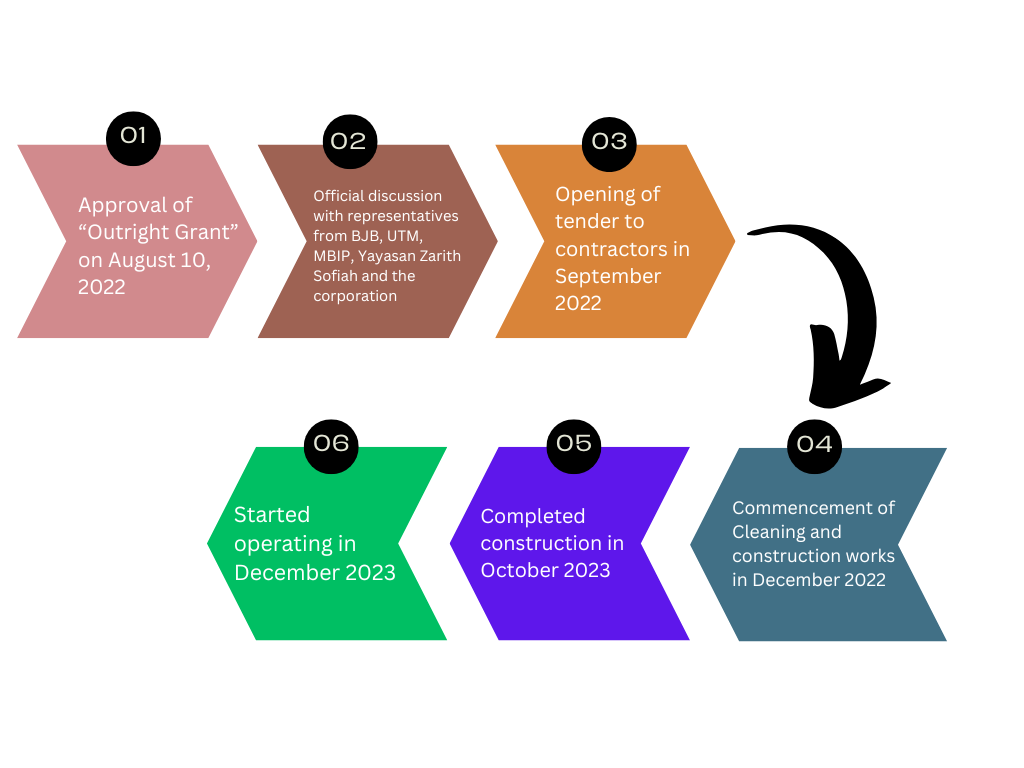 Process_of_Creative_Thinking_Flowchart_Graph.png