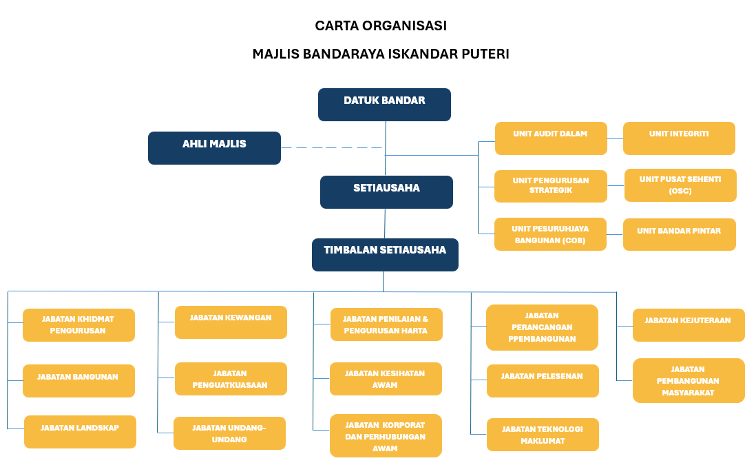 CARTA_ORGANISASI_MBIP.png