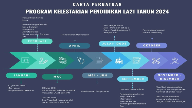 carta_perbatuan_kelestarian_pendidikan.png