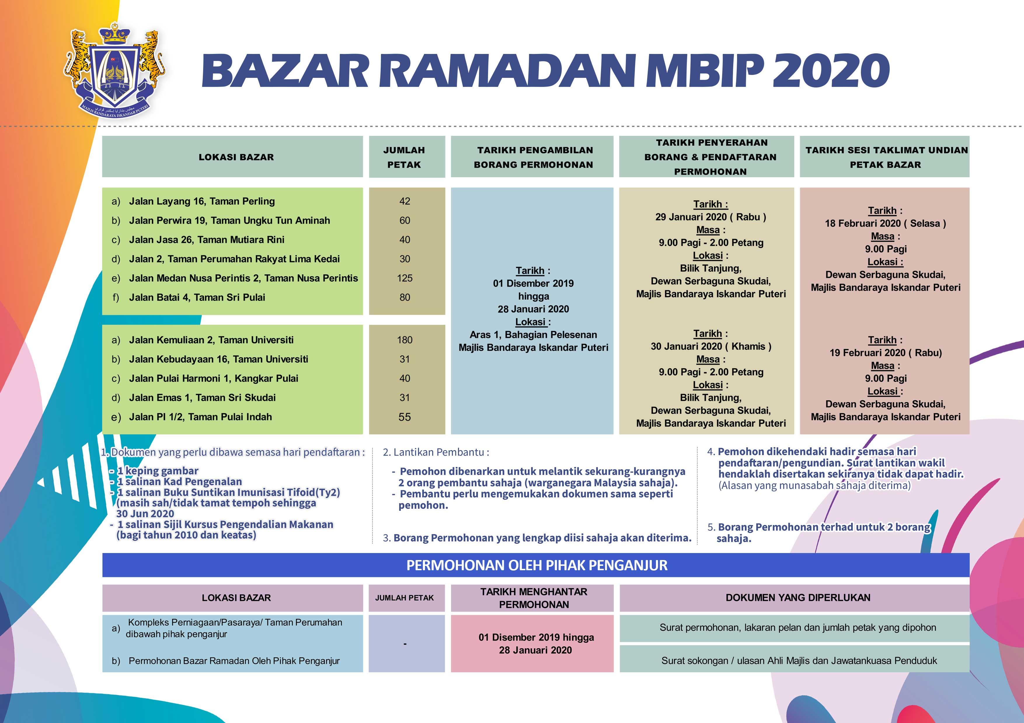 Bazar Ramadan MBIP 2020  Portal Rasmi Majlis Bandaraya Iskandar 